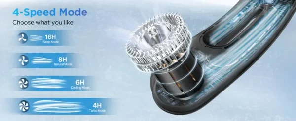 Conductor Cooled Neck Fan - Image 5